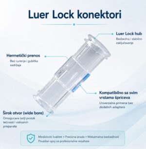konektor-za-spric Konektor luer lock